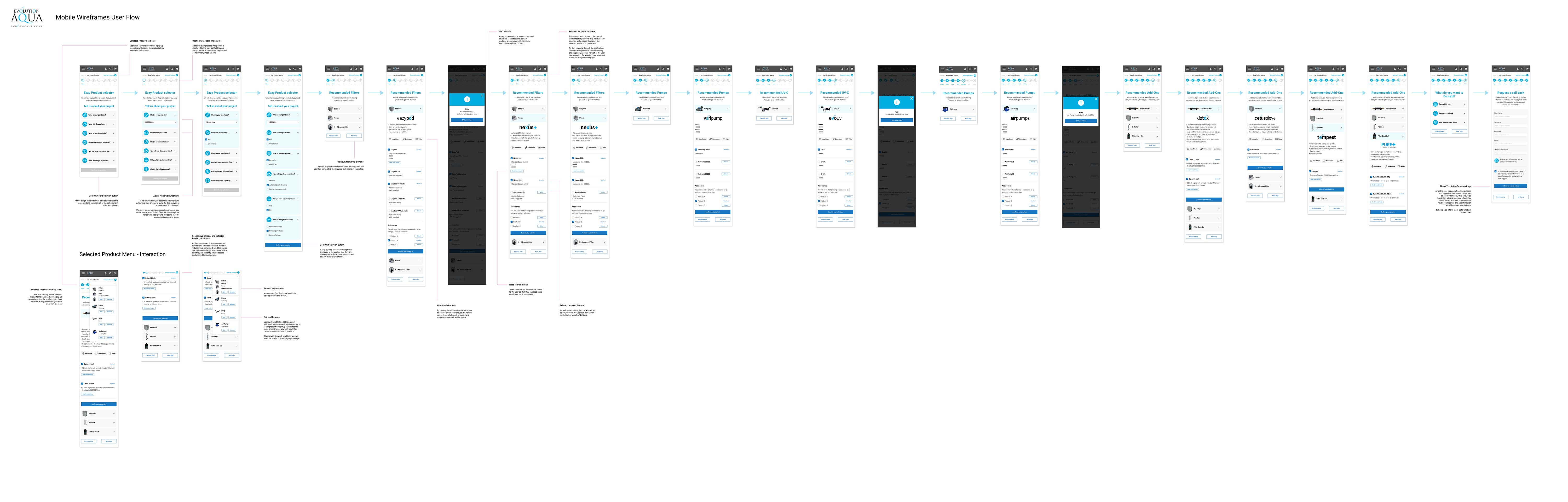 Image of the final annotated presentation PDF shoing the mobile wireframes.