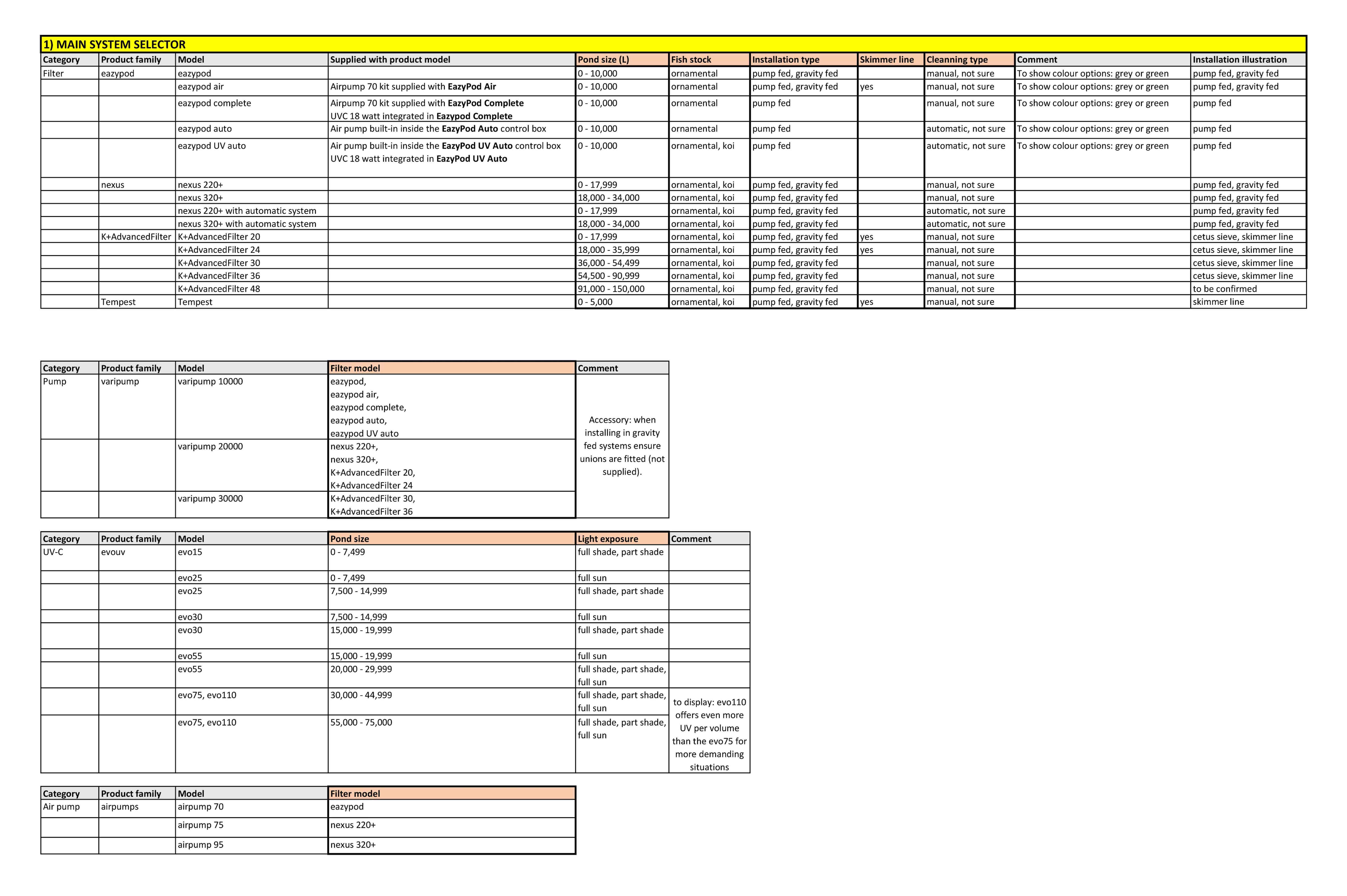 Product Matrix Excel Spreadsheet.