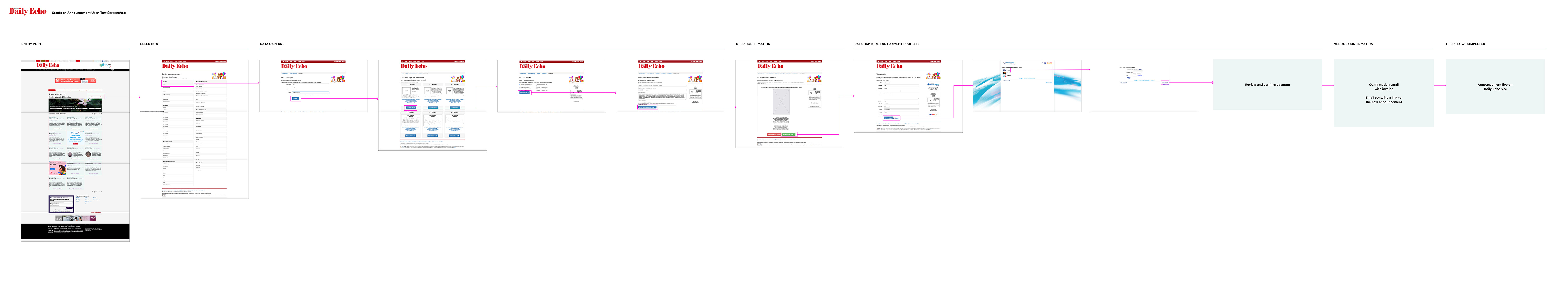Screenshots of the Daily echo site as a user flow