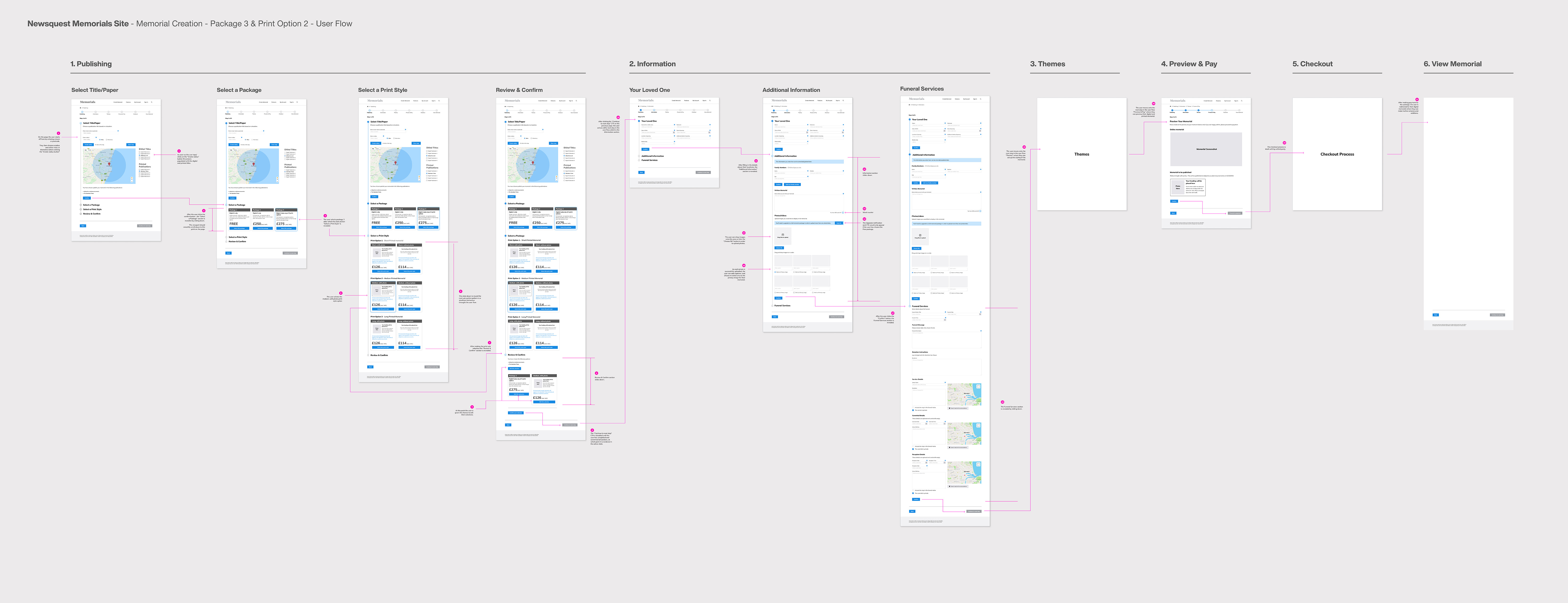 An image of the mid-fidelity wireframes as a user flow