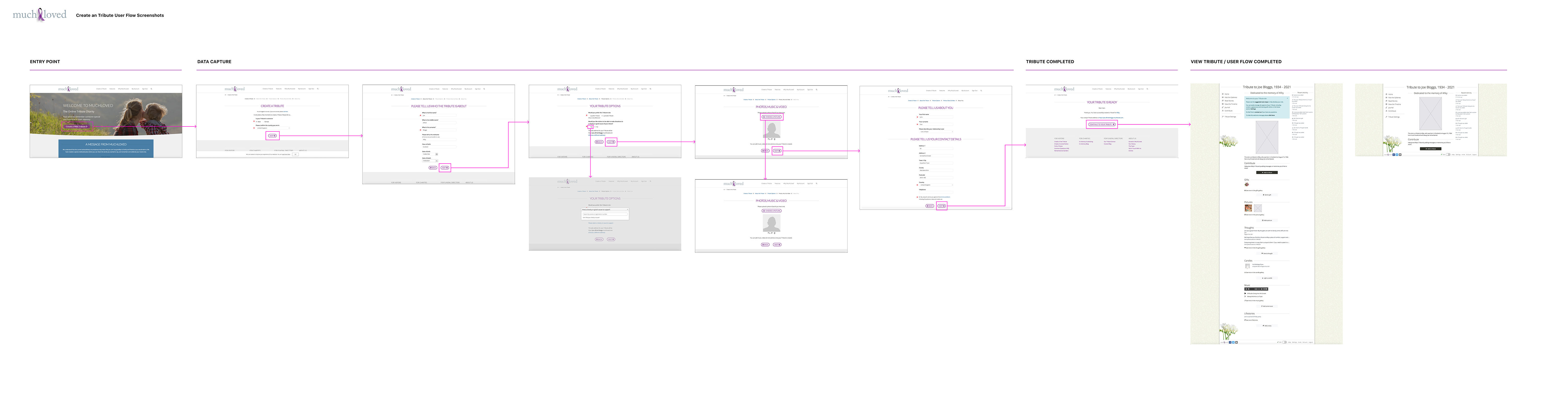 Screenshots of the Much Loved site as a user flow